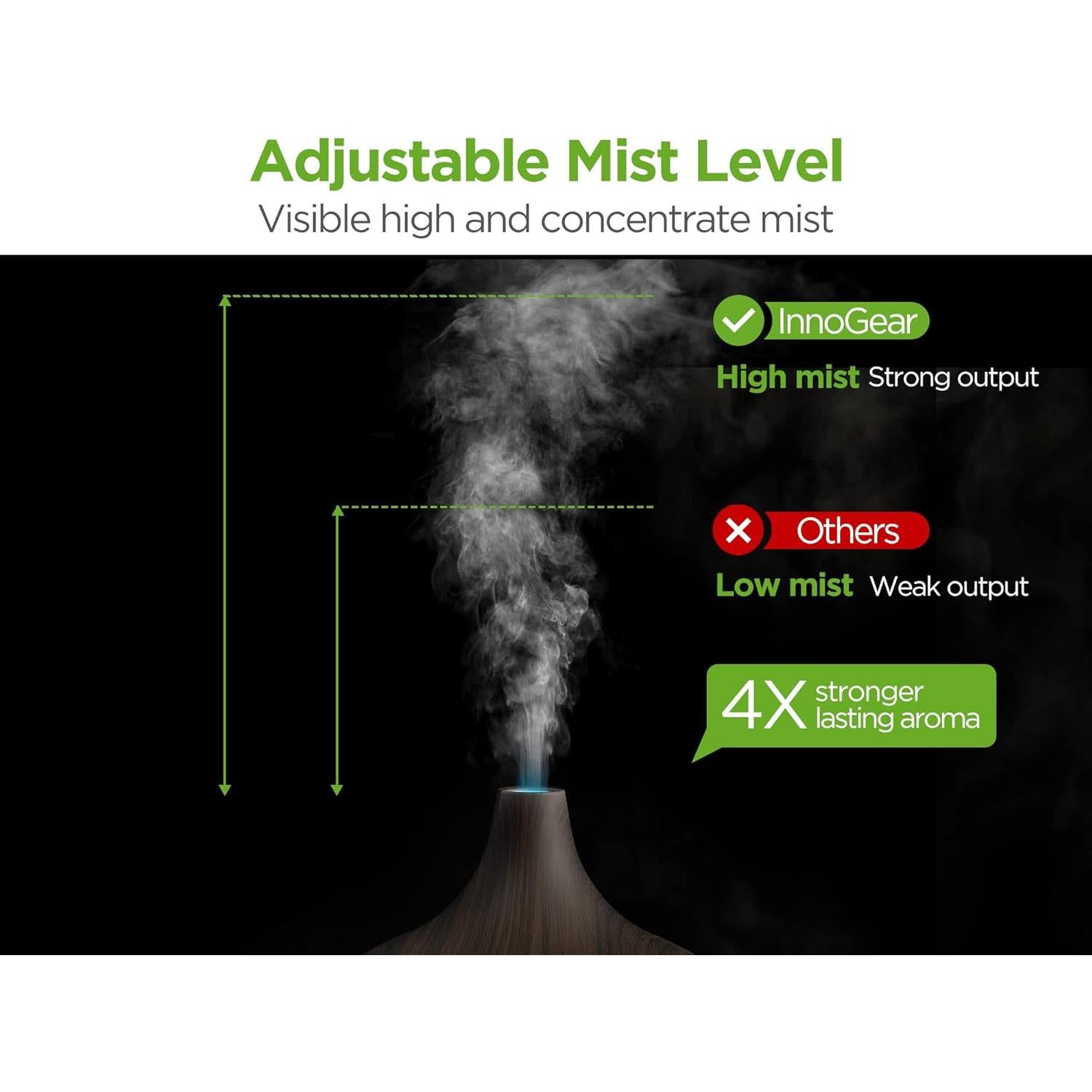 Difusor de Aromaterapia InnoGear 400ml con 10 Aceites Esenciales