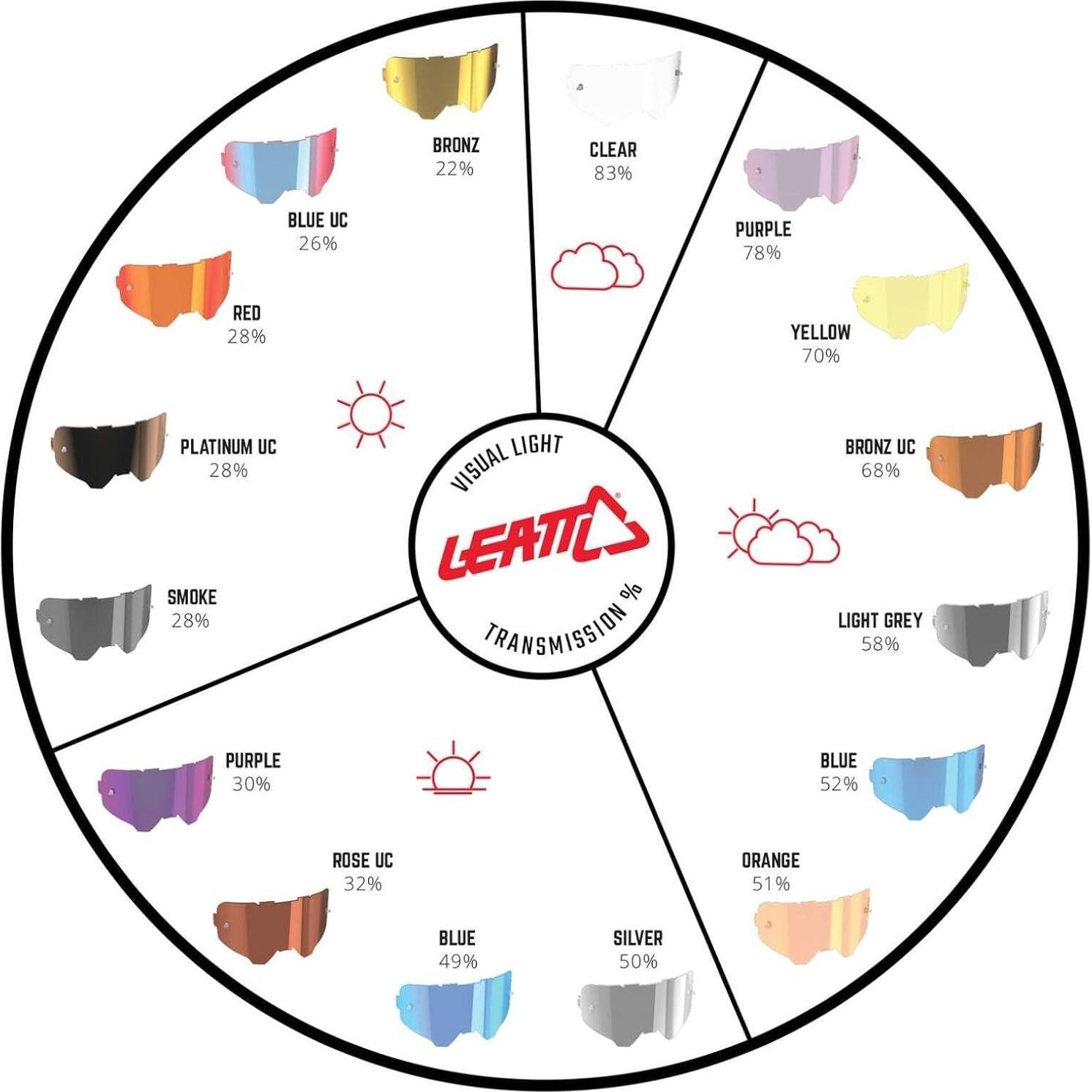 Gafas Leatt Goggle Velocity 6.5 Adulto Verde Lente Rosa