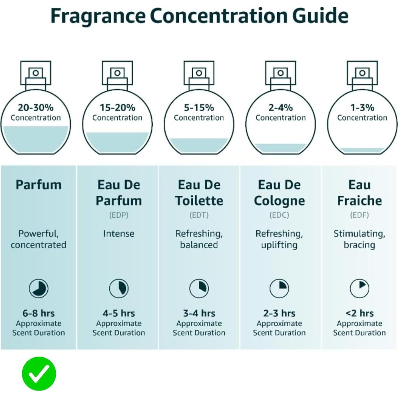 Aceite de Perfume Roll On Anthology Orquídea Especiada 9 ML