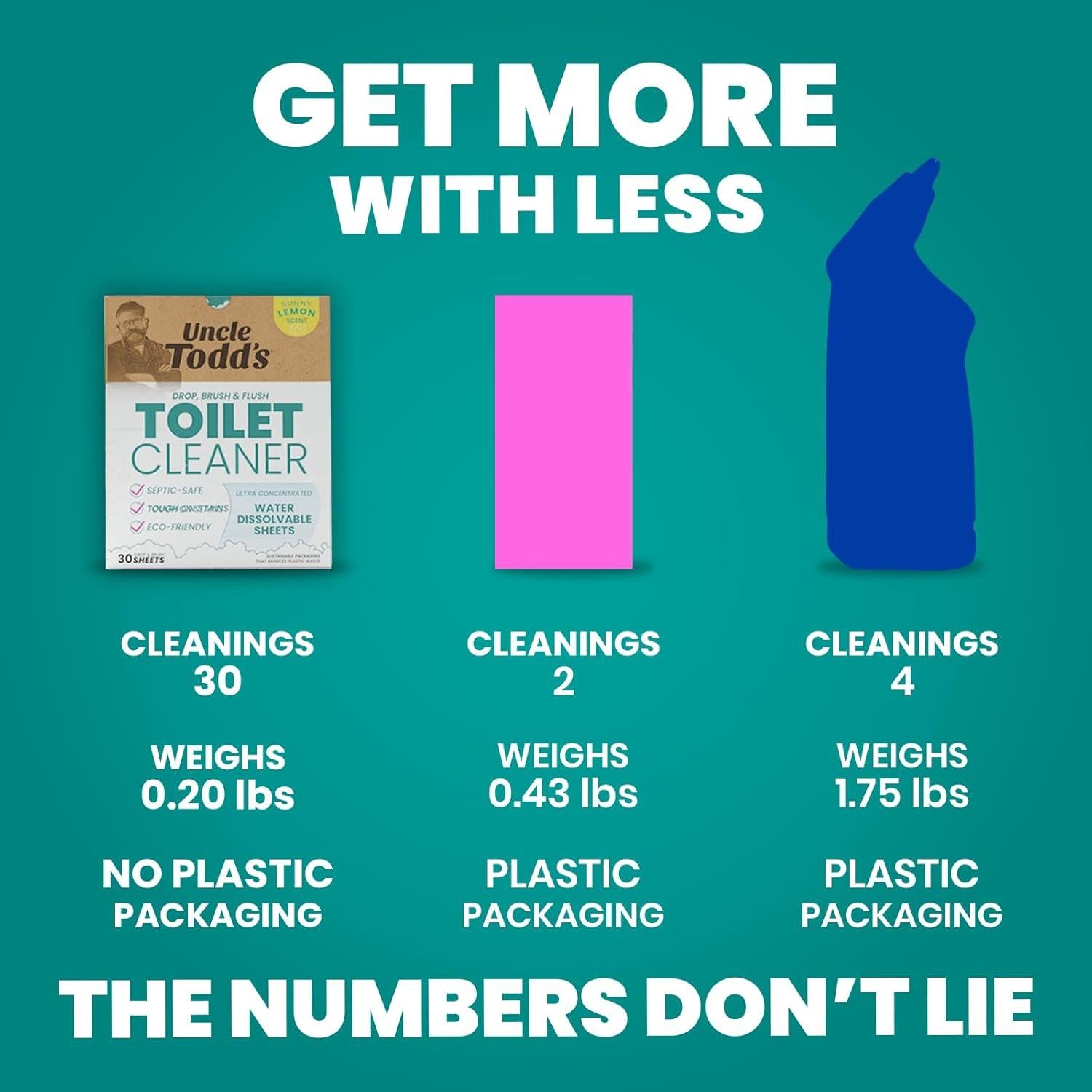 Limpiador de Inodoros Tío Todd - 30 Hojas Solubles Ecológicas