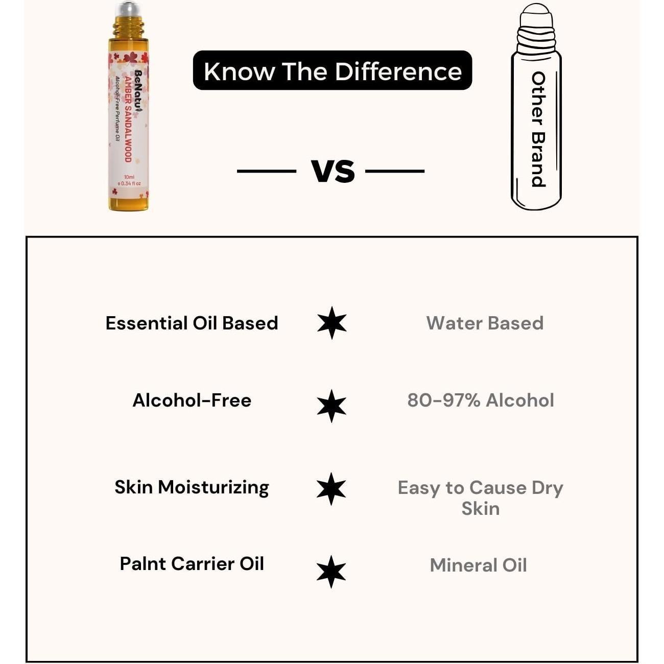 Aceite de Perfume Rosa Musk Benatu 10 ml Sin Alcohol