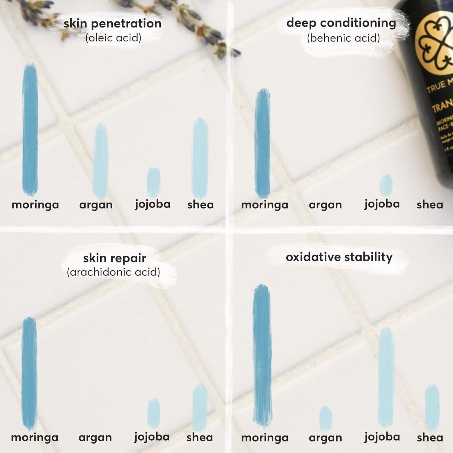 Aceite de Moringa 100% Puro True Moringa 30ml - Hidratante Facial y Capilar