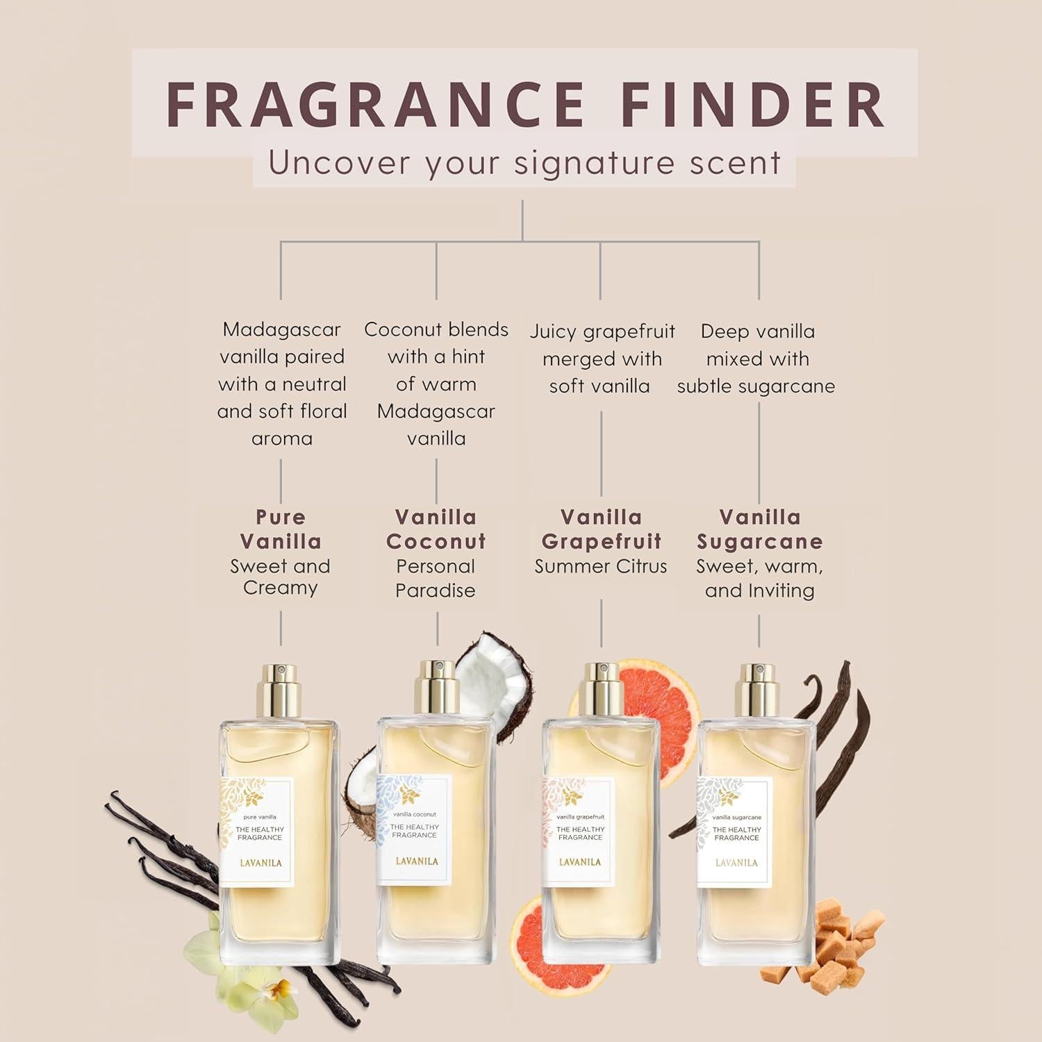 Perfume Lavanila Coco de Vainilla 50 ml - Fragancia Natural