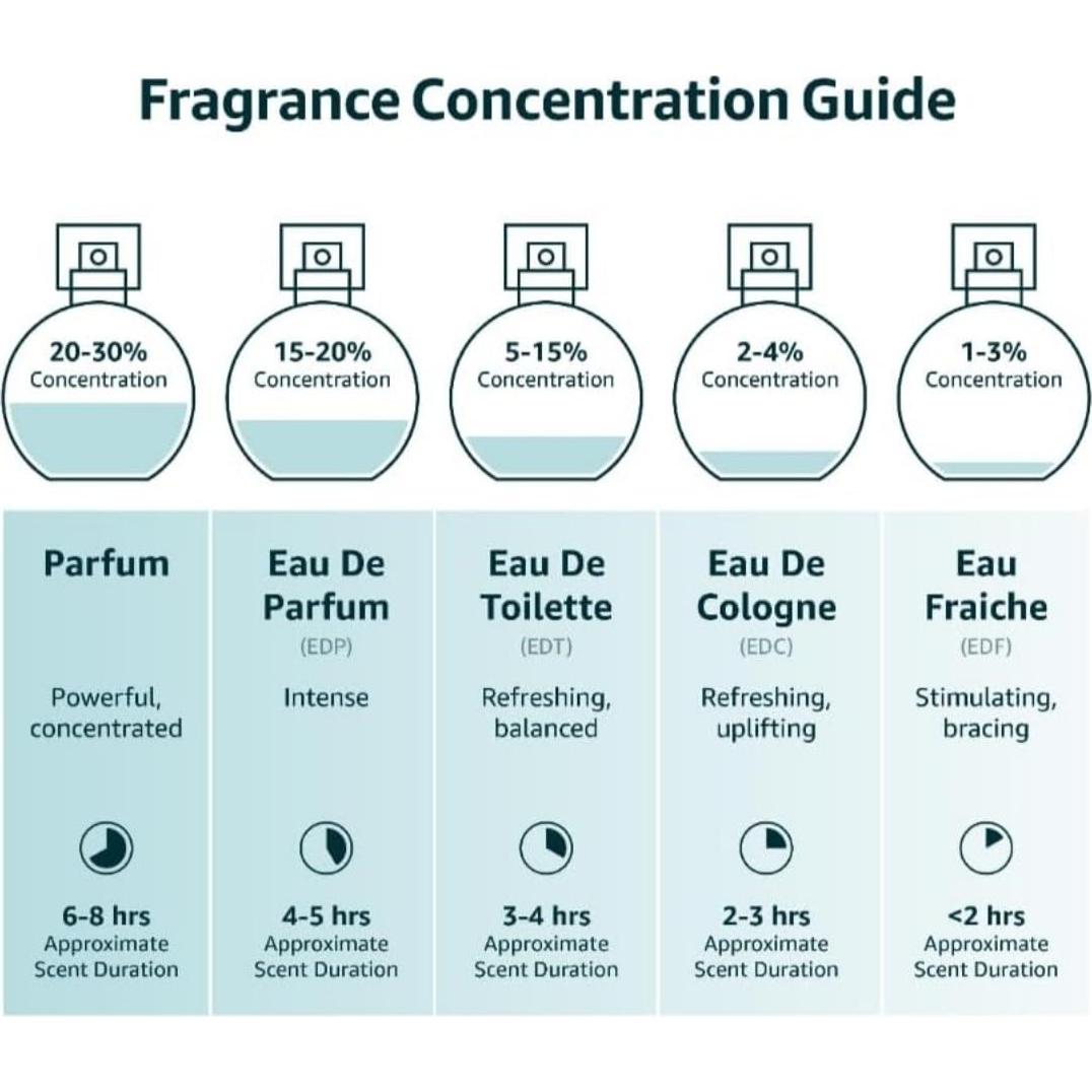 Amor en Roma Eau de Parfum 100ml - Fragancia para Mujeres