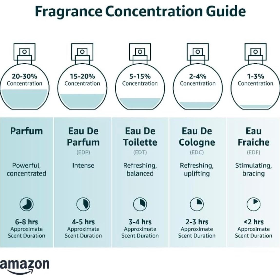 Muestras de Fragancias de Lujo para Mujeres - 10 Viales
