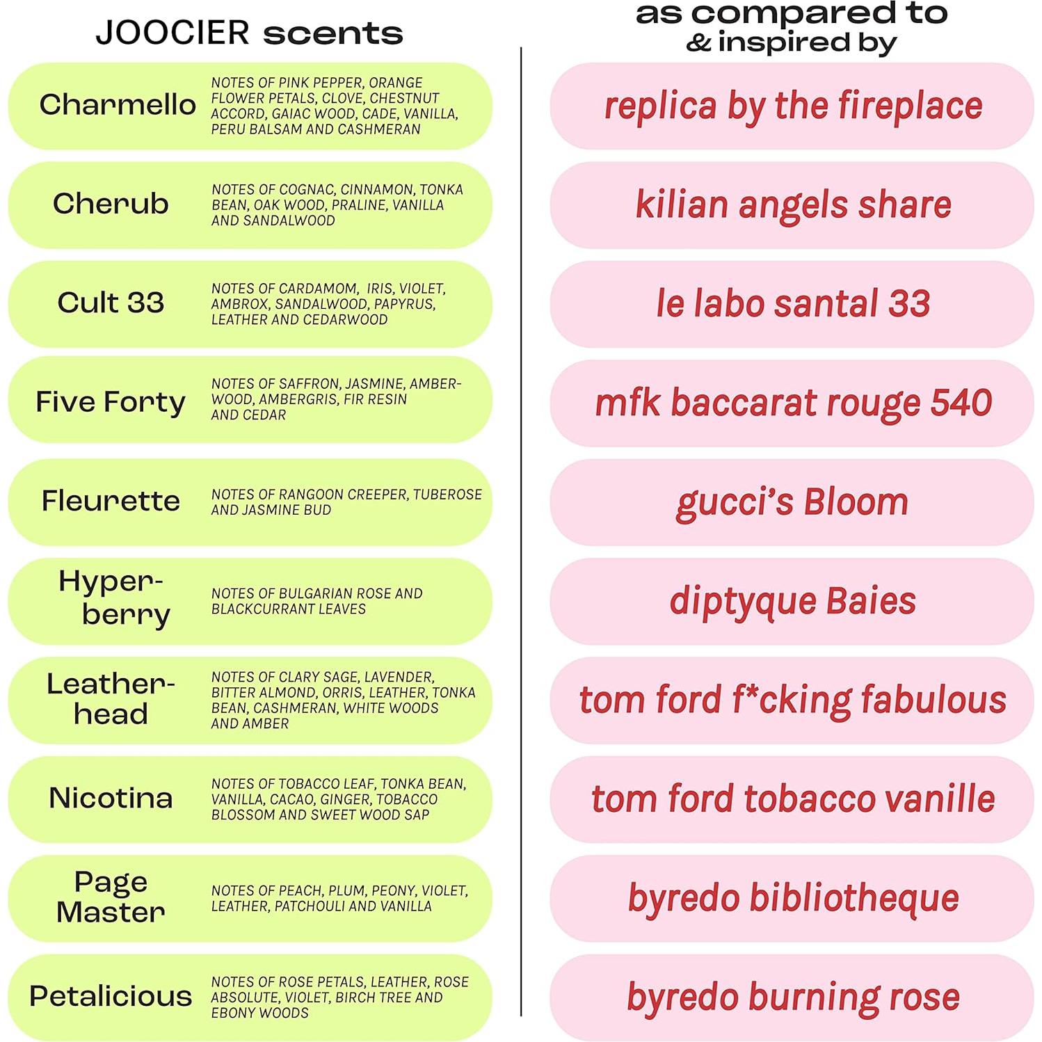 Aceite Difusor Page Master JOOCIER 9.86 ml Aromas de Lujo