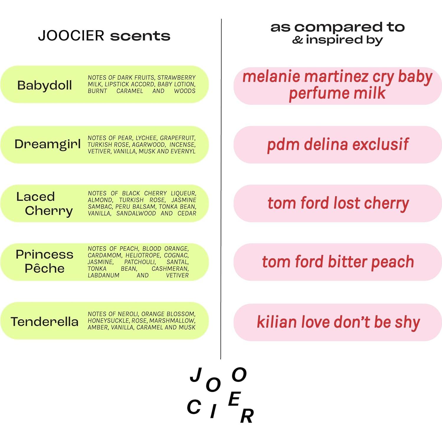 Aceite Difusor Page Master JOOCIER 9.86 ml Aromas de Lujo