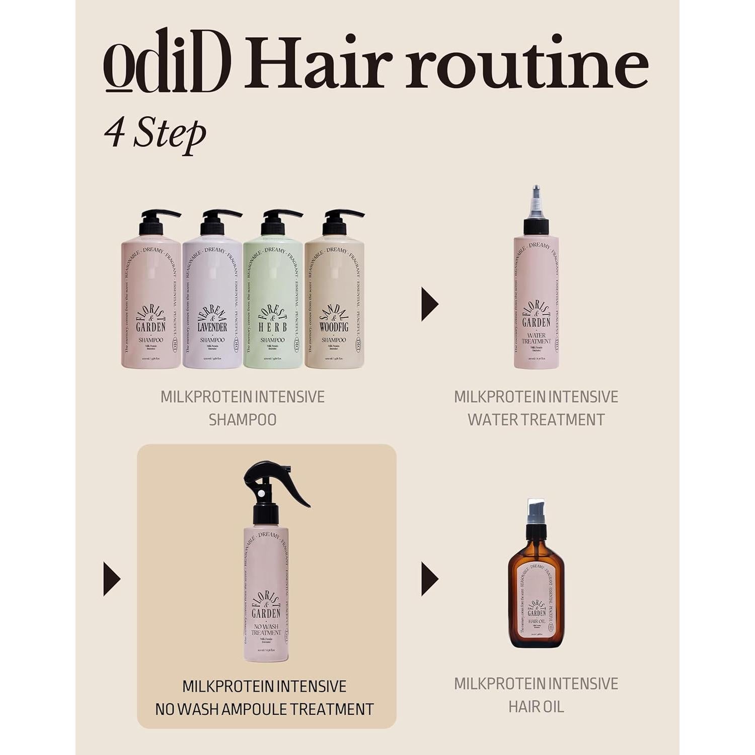 Spray Nutritivo para Cabello ODID 200 ml - Anti Frizz y Desenredante