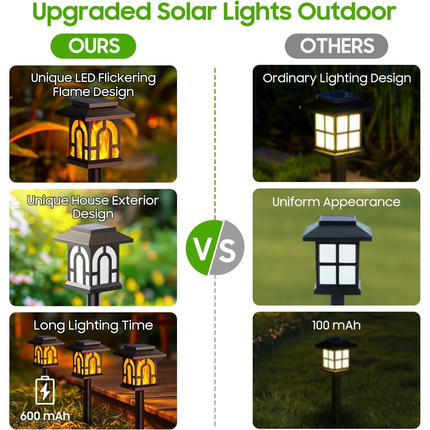 Luces Solares WdtPro 12 Piezas con Llama Parpadeante