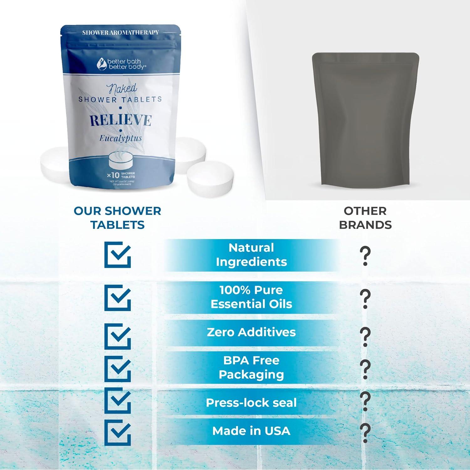 Tabletas de Ducha Aromaterapia Eucalipto 10 Unidades Better Bath