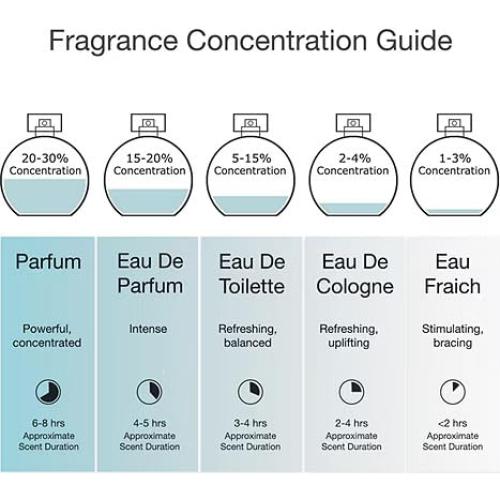 Adidas Moves Him Fragancia Corporal 75 ml - Notas Frescas