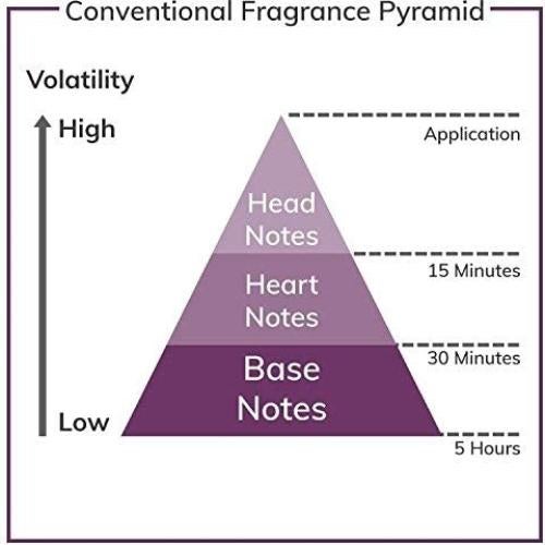 Maison Francis Kurkdjian Aqua Universalis Forte EDP 70.87 ml