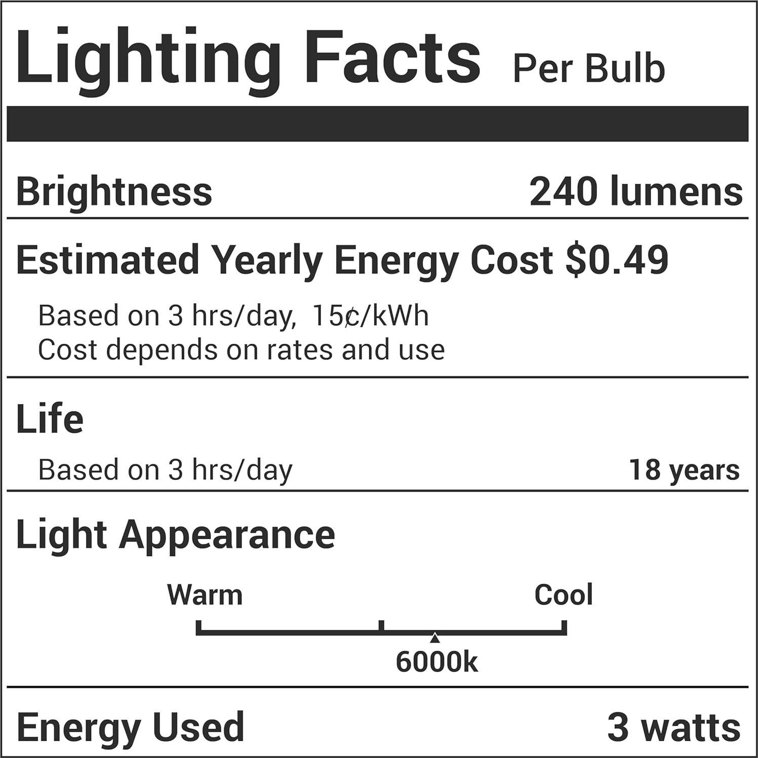 Bombilla LED Dimmable BlueStars E17 3W 6000K Luz Fría - 3 Pzas