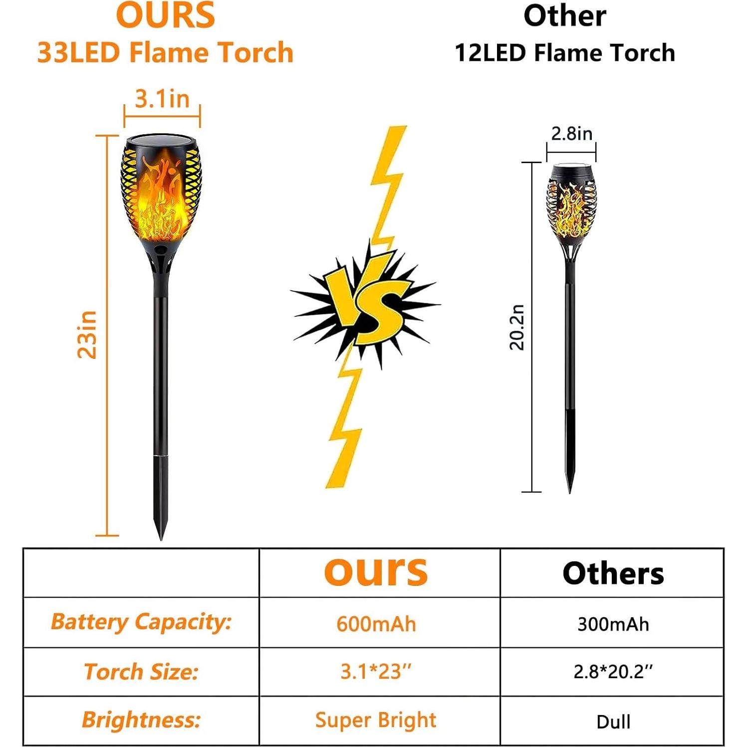 Antorchas Solares Shengyujie Paquete de 4 Llama Brillante