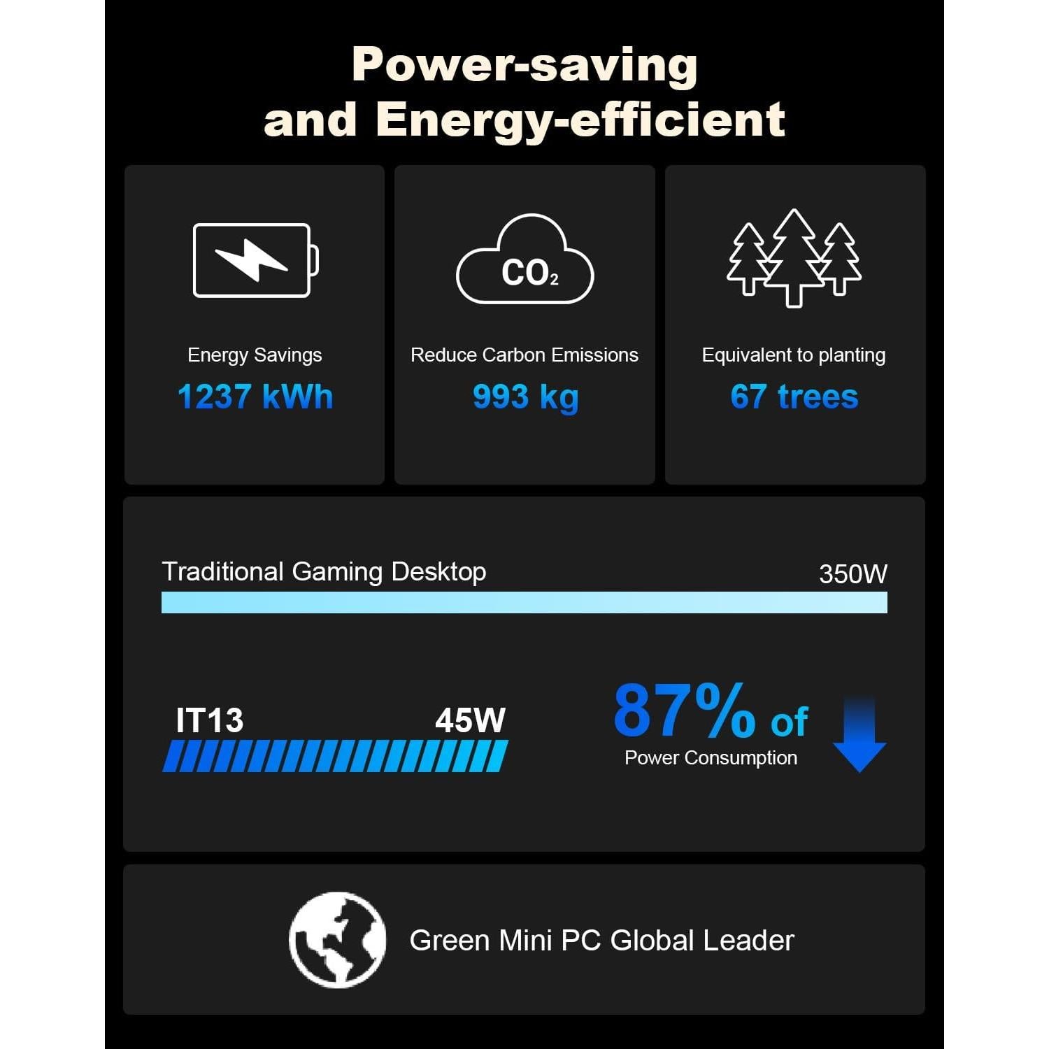 GEEKOM Mini PC IT13 i9-13900HK 32GB 2TB SSD Windows 11