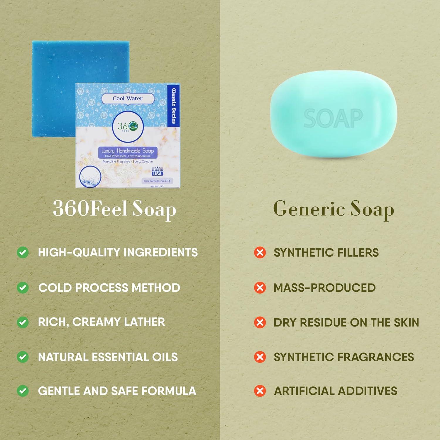 Jabón Natural de Agua Fresca 142g - Falls River Soap