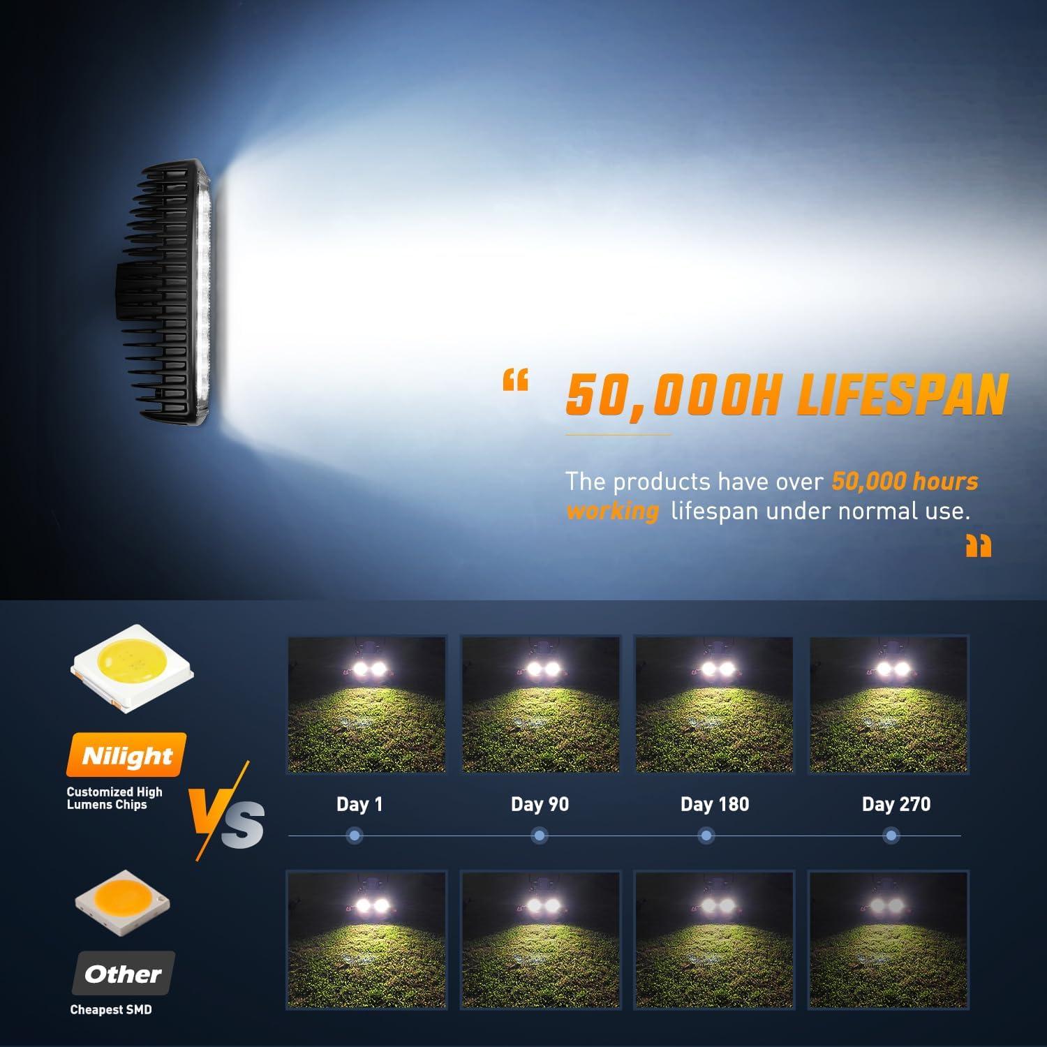 Luces de Niebla LED Nilight 18W 2PCS Impermeables 15019S-B