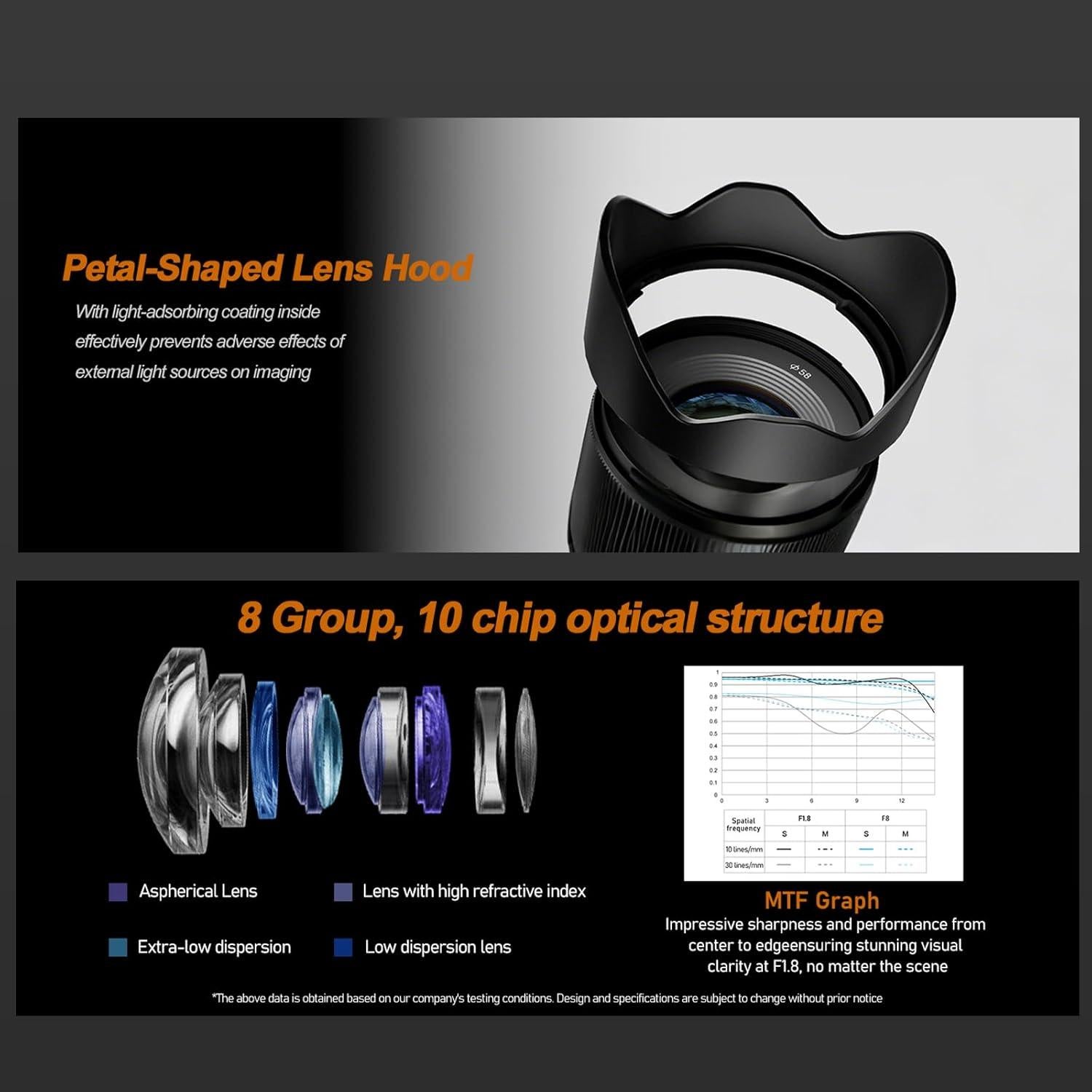 Lente Prime YONGNUO YN16mm F1.8 para Cámaras Sony E-Mount