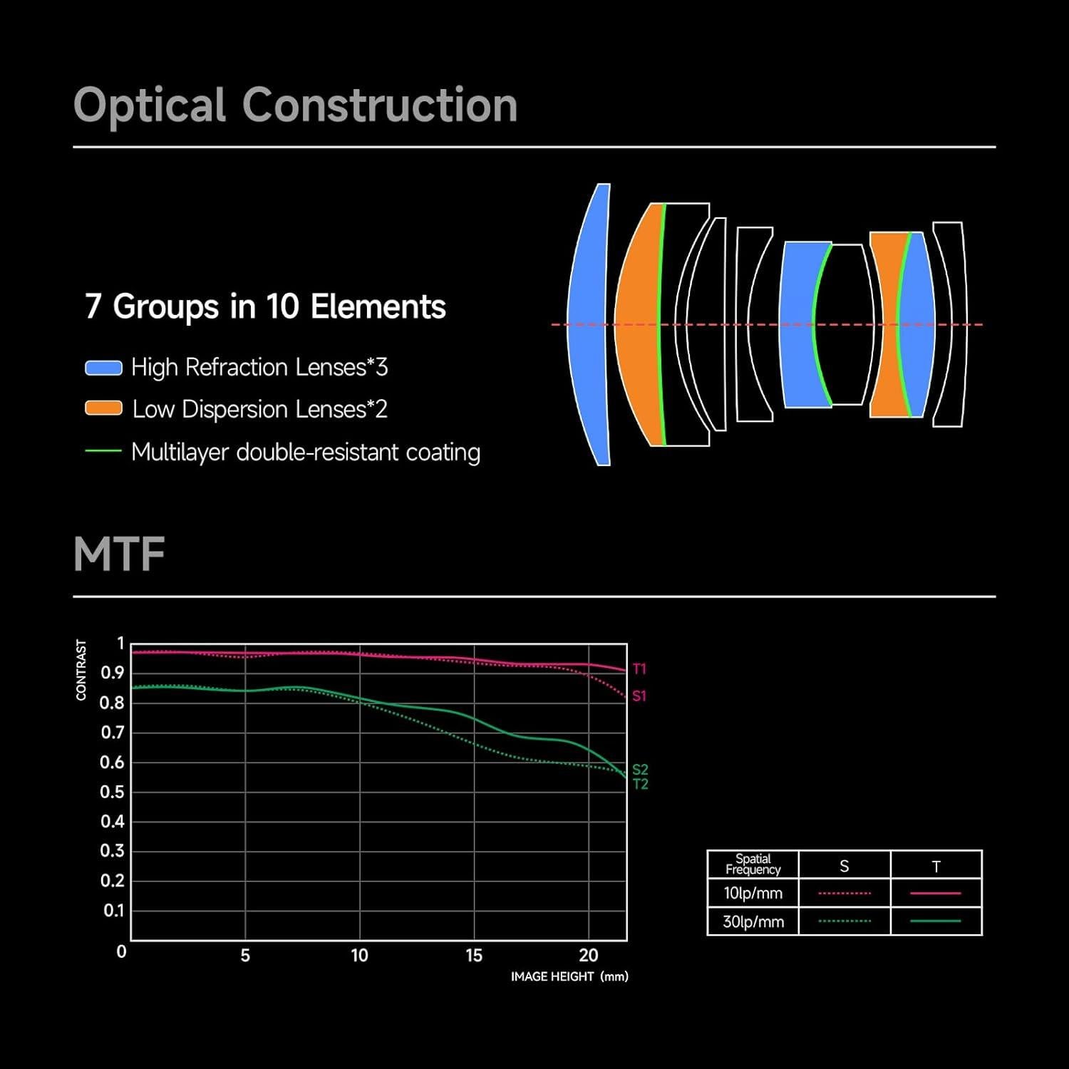 Lente AF 85mm F1.8 para Cámara Sin Espejo Sony E-Mount