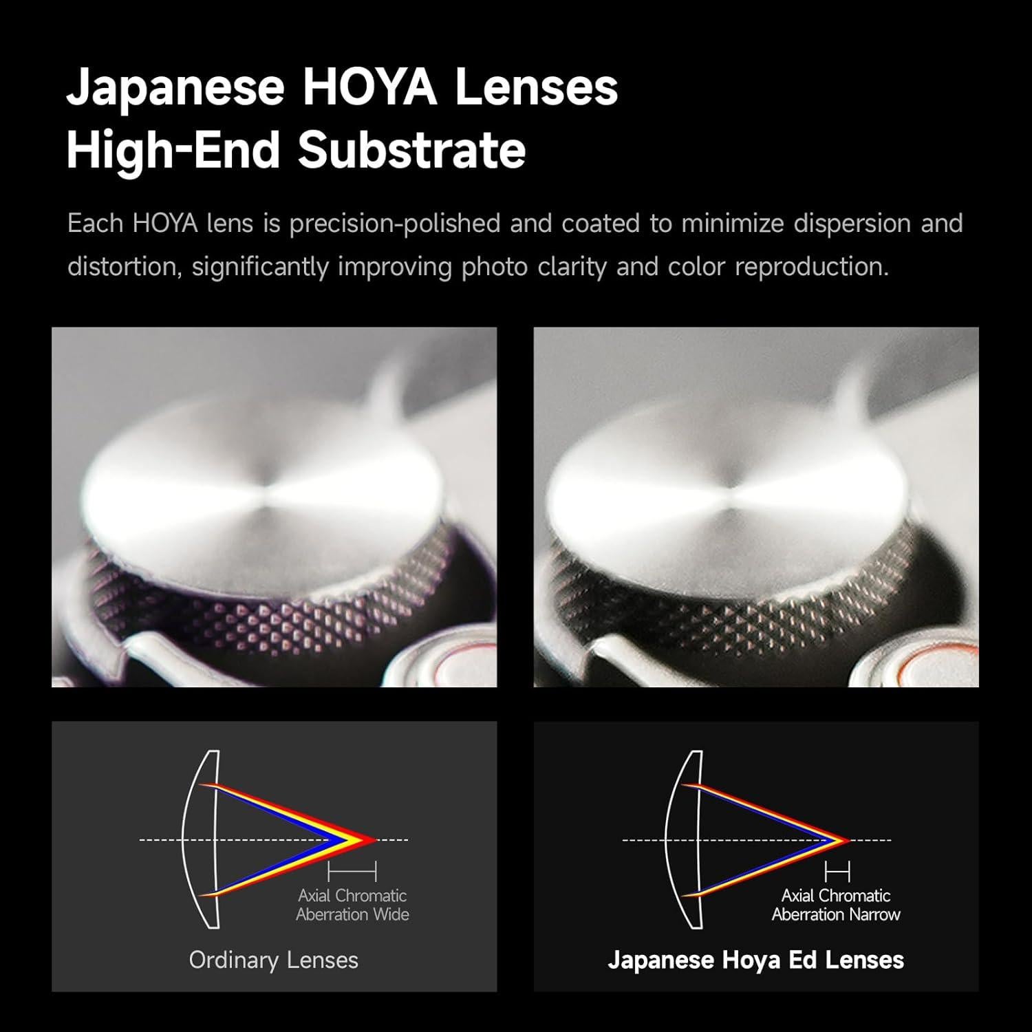 Lente AF 85mm F1.8 para Cámara Sin Espejo Sony E-Mount