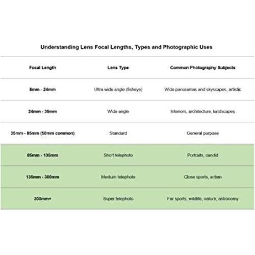 Lente Canon EF 100-400mm f/4.5-5.6L IS II USM - Solo Lente