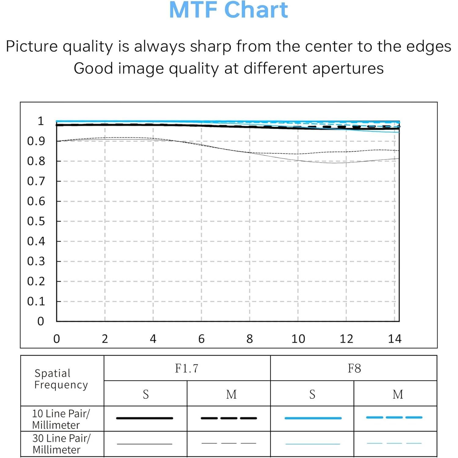 Lente VILTROX AF 56mm F1.7 E para Cámaras Sony Sin Espejo