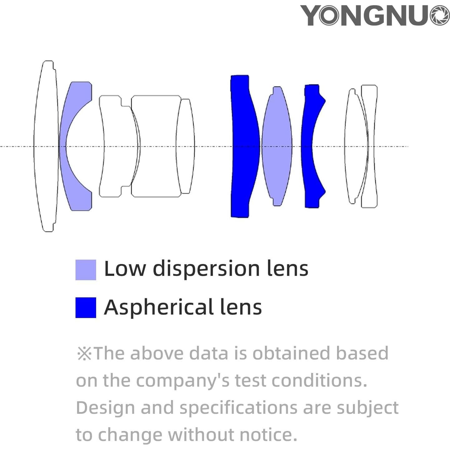 Lente YONGNUO YN17MM F1.7 M43 Auto Enfoque 17mm para Cámaras