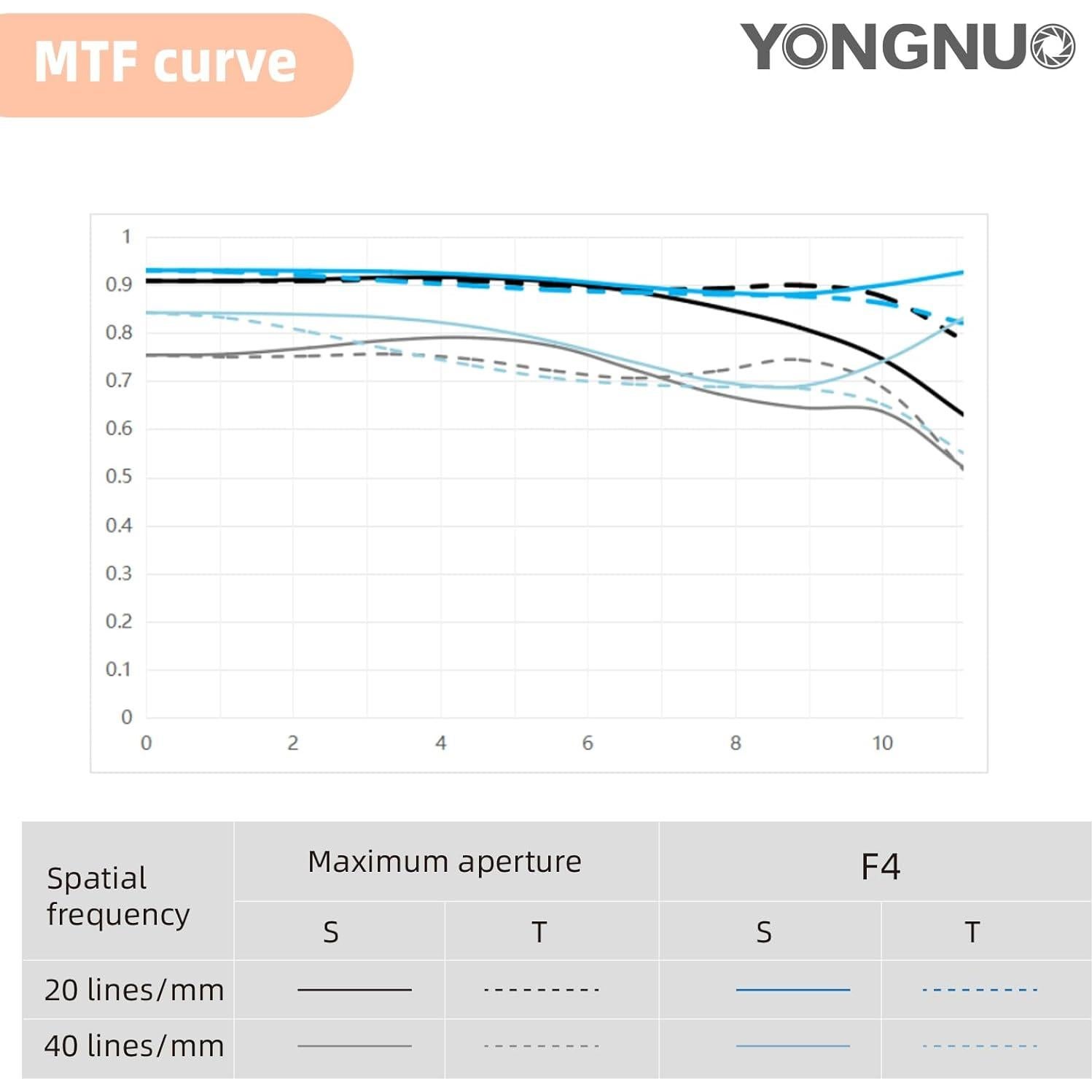 Lente YONGNUO YN17MM F1.7 M43 Auto Enfoque 17mm para Cámaras