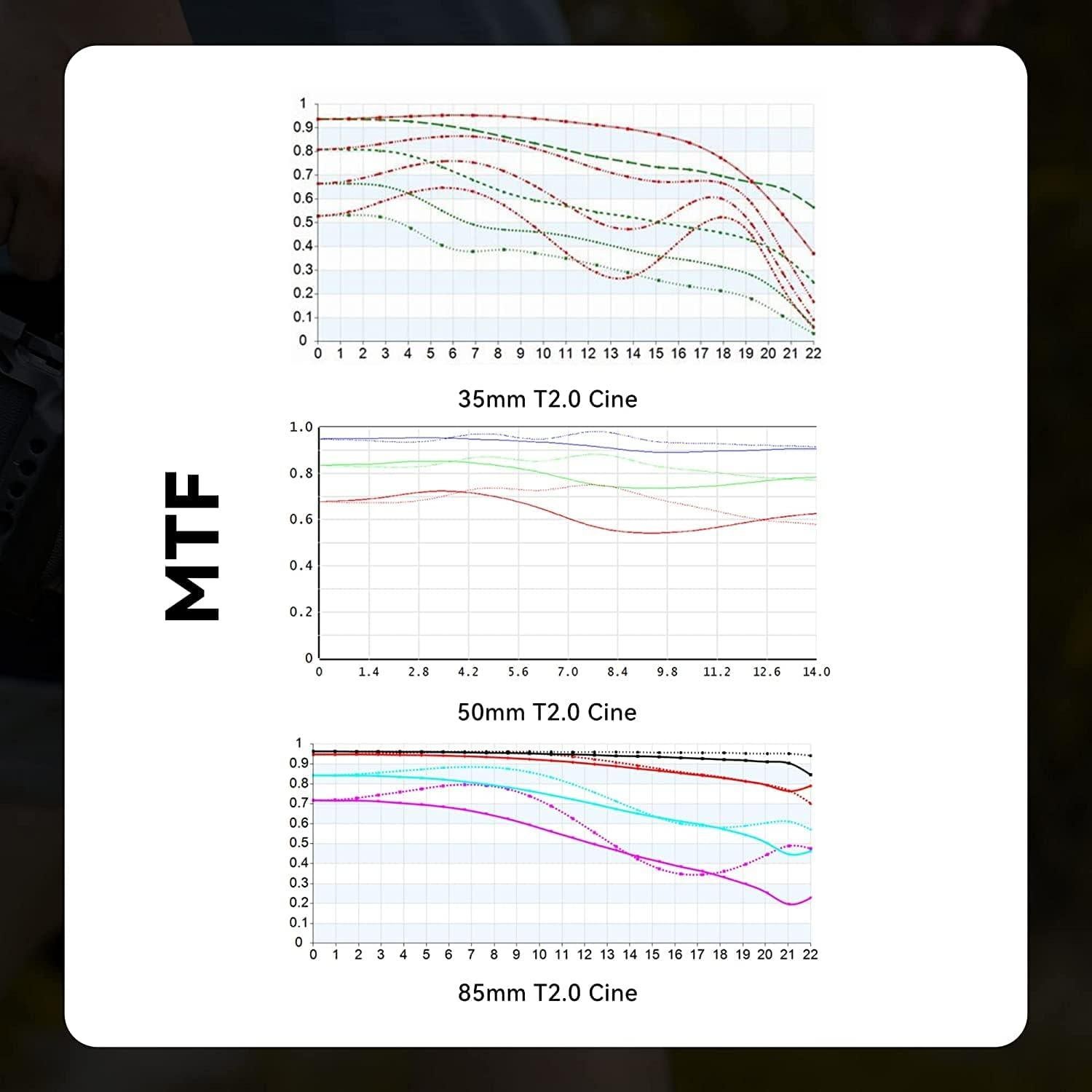 Lente de Cine 7artisans 85mm T2.0 para Cámara Sony E-Mount