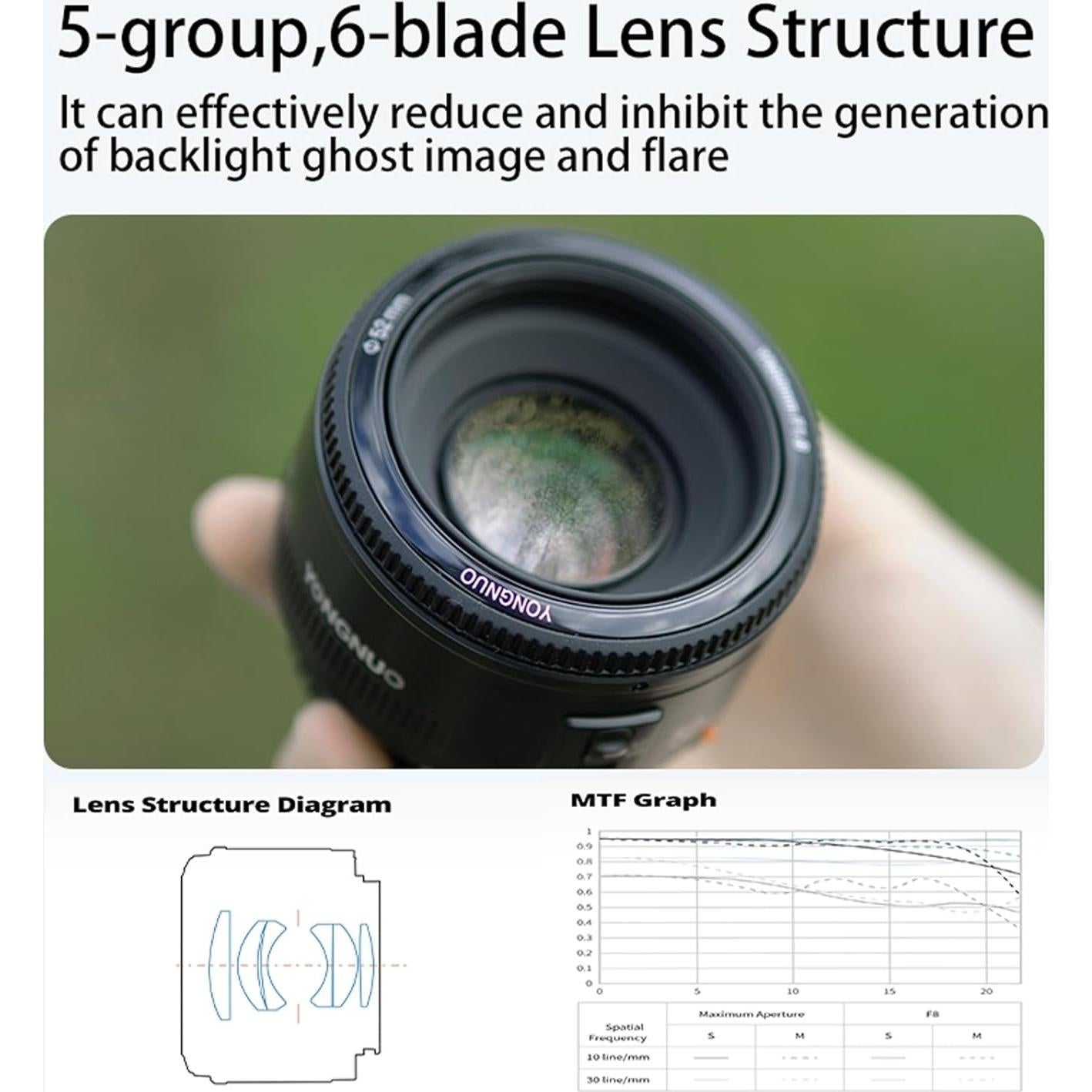 Lente YONGNUO 50mm F1.8 para Nikon F - Apertura 1.8