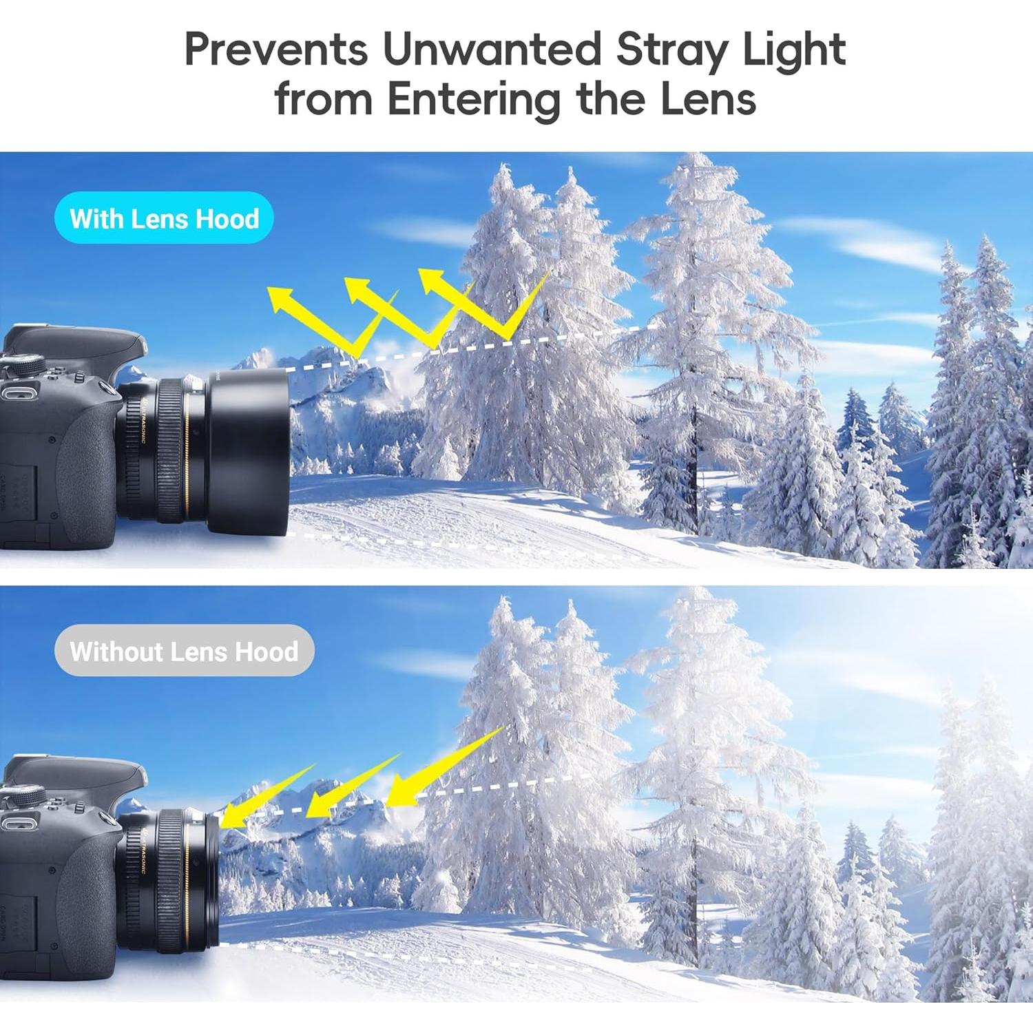 Parasol JJC LH-71II para Lente Canon EF 50mm f/1.4 USM