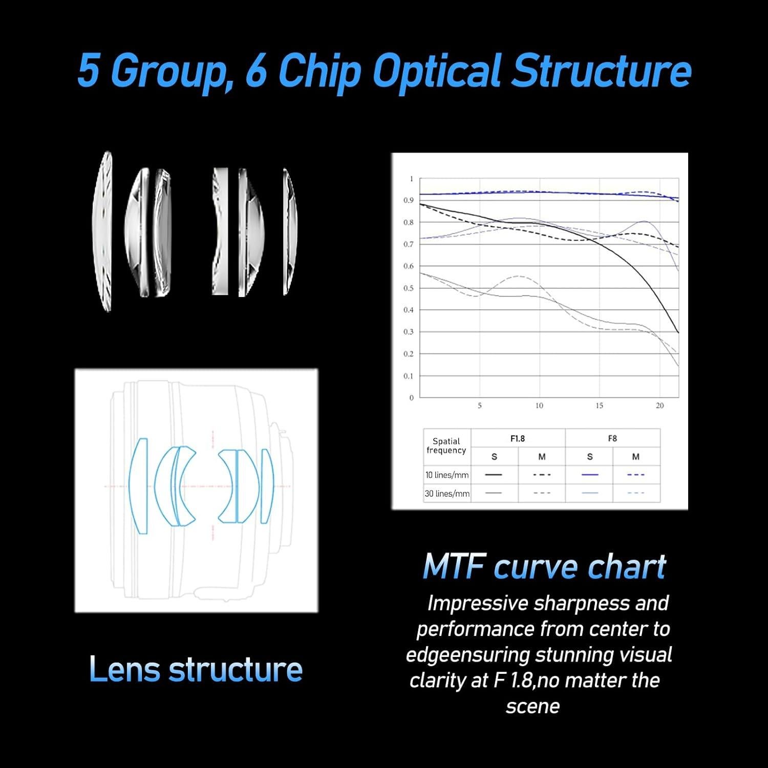 Lente Yongnuo YN50MM F1.8C para Canon - Apertura F1.8, 50mm
