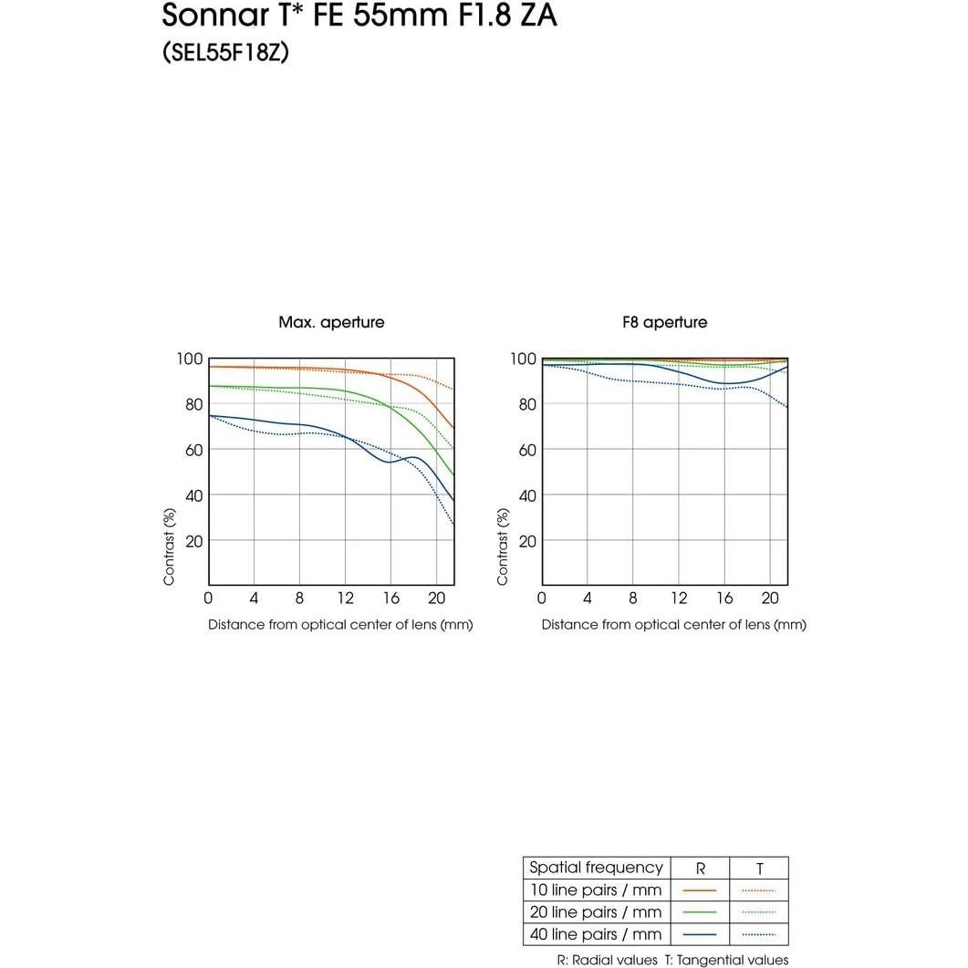Lente Prime Sony SEL55F18Z 55mm F1.8 Montura E Formato Completo