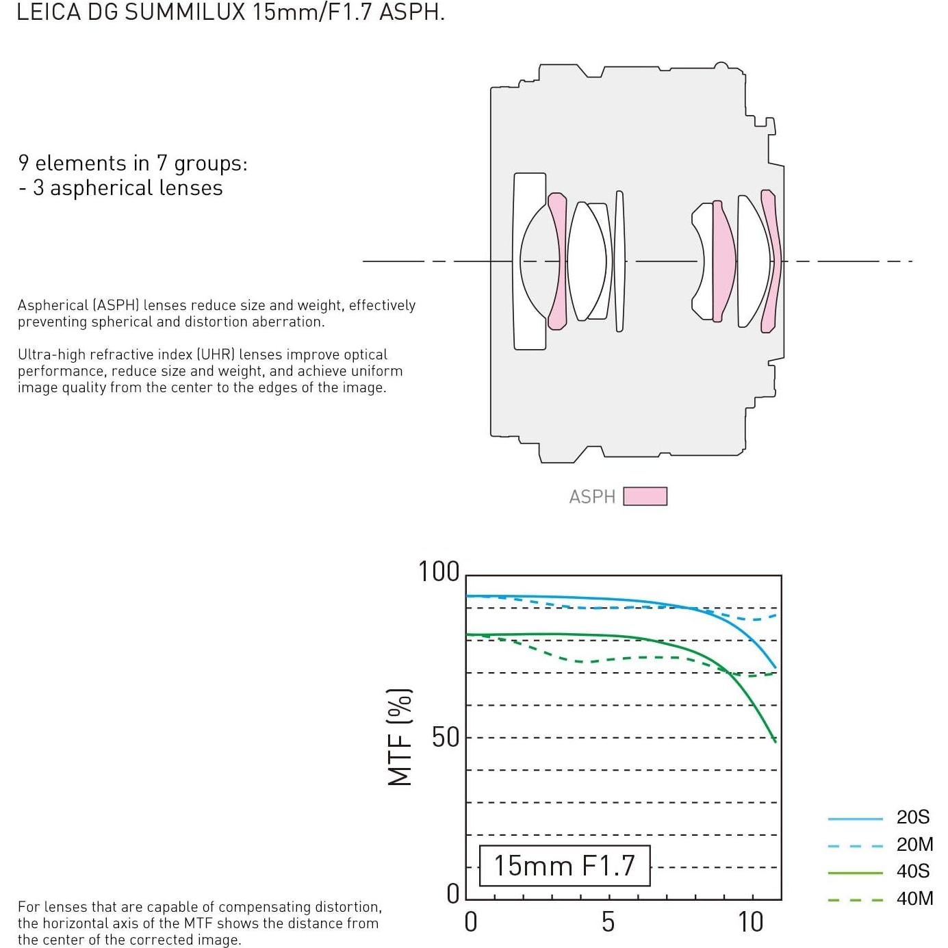 Lente Panasonic LUMIX G Leica DG 15mm F1.7 ASPH Micro 4/3