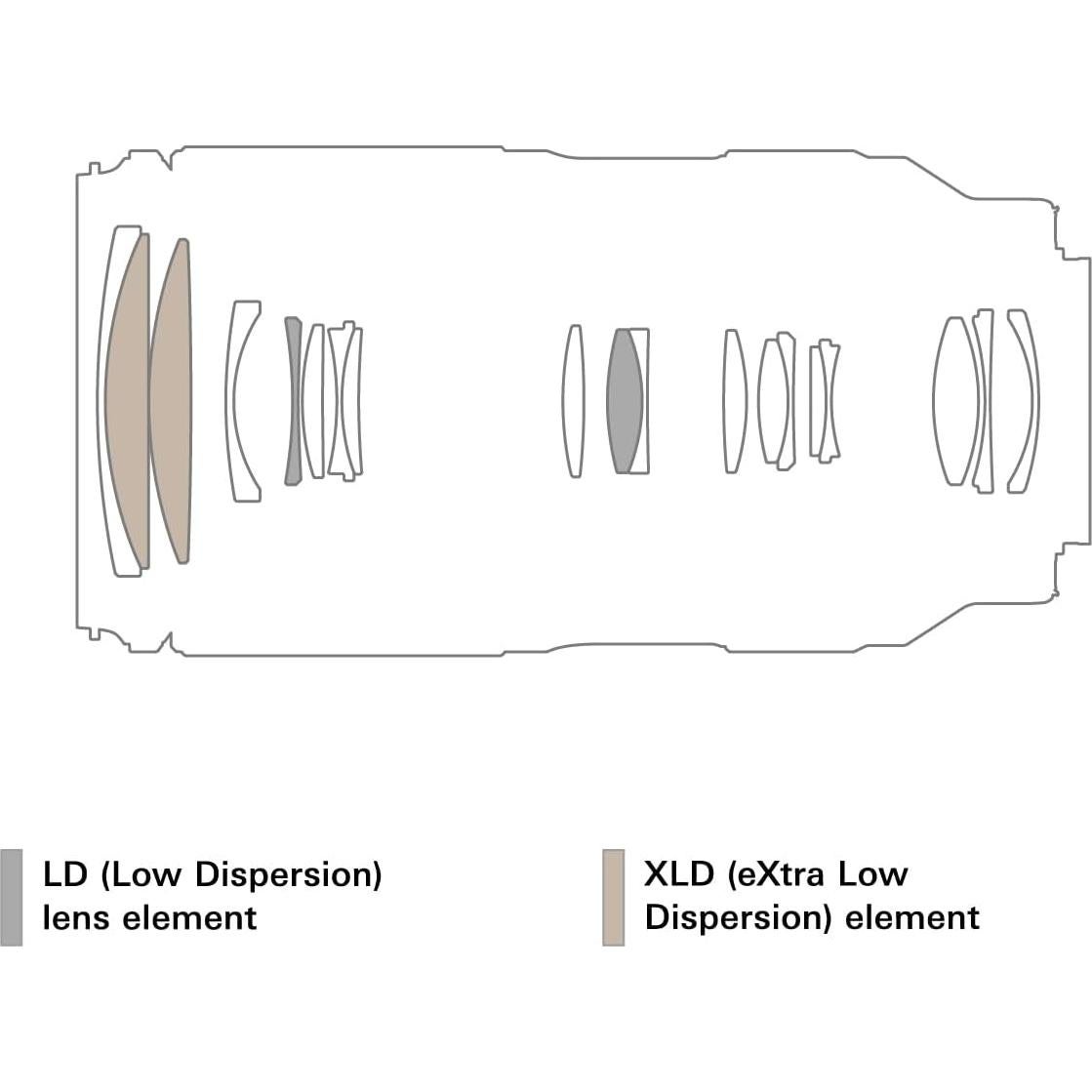 Lente Tamron 50-300mm F4.5-6.3 Di III VC VXD para Sony E