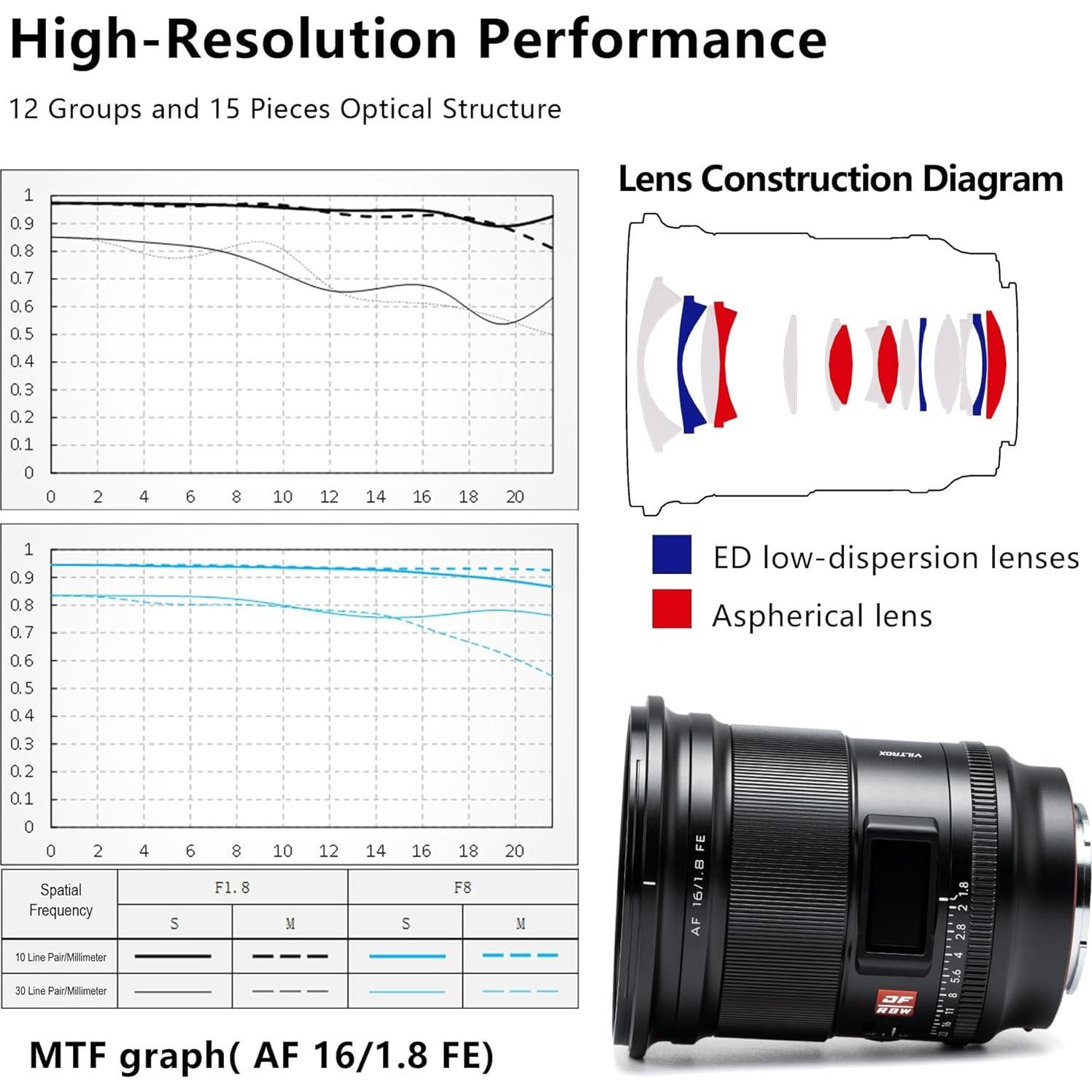 Lente Gran Angular VILTROX 16mm F1.8 para Sony E-Mount
