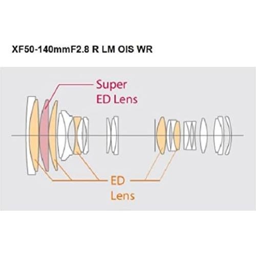 Fujifilm XF 50-140mm F2.8 Telefoto Estabilizado