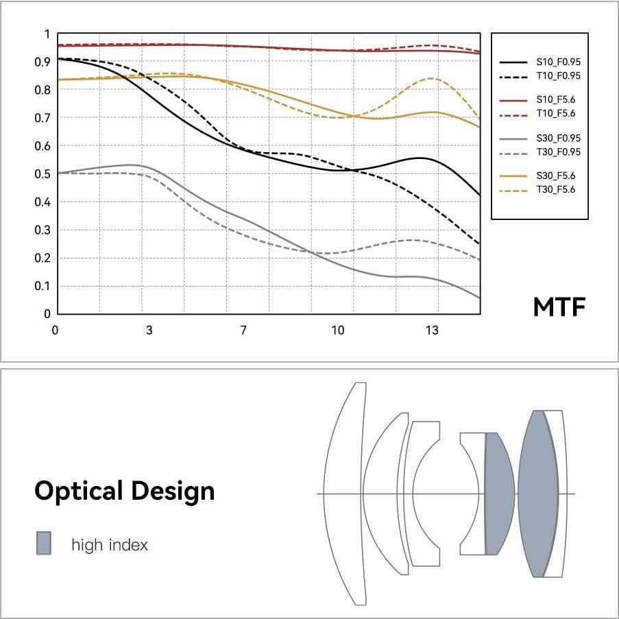 Lente TTArtisan 35mm F0.95 para Cámara Sin Espejo Fuji X
