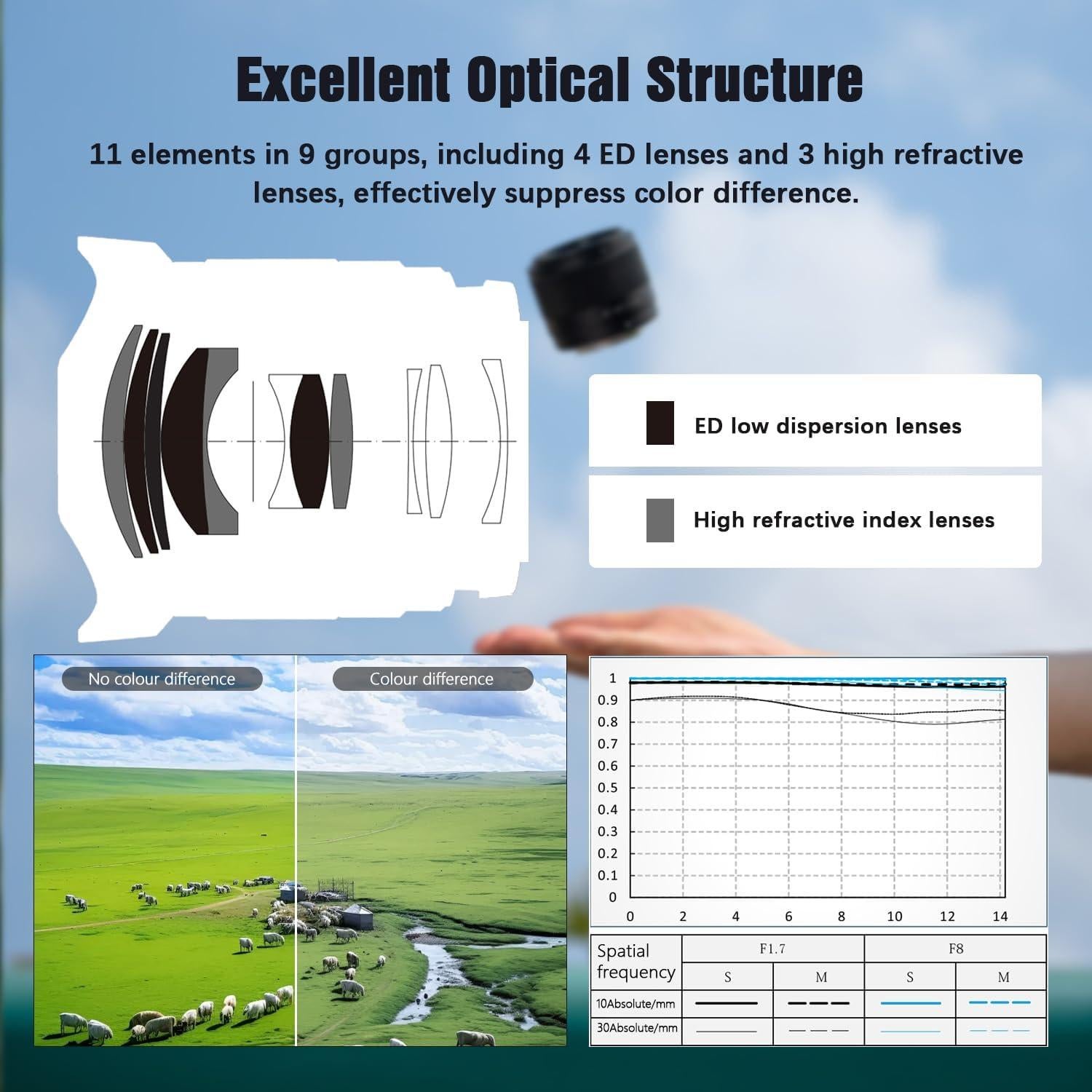 Lente VILTROX 56mm F1.7 Autofocus para Fujifilm X-Mount