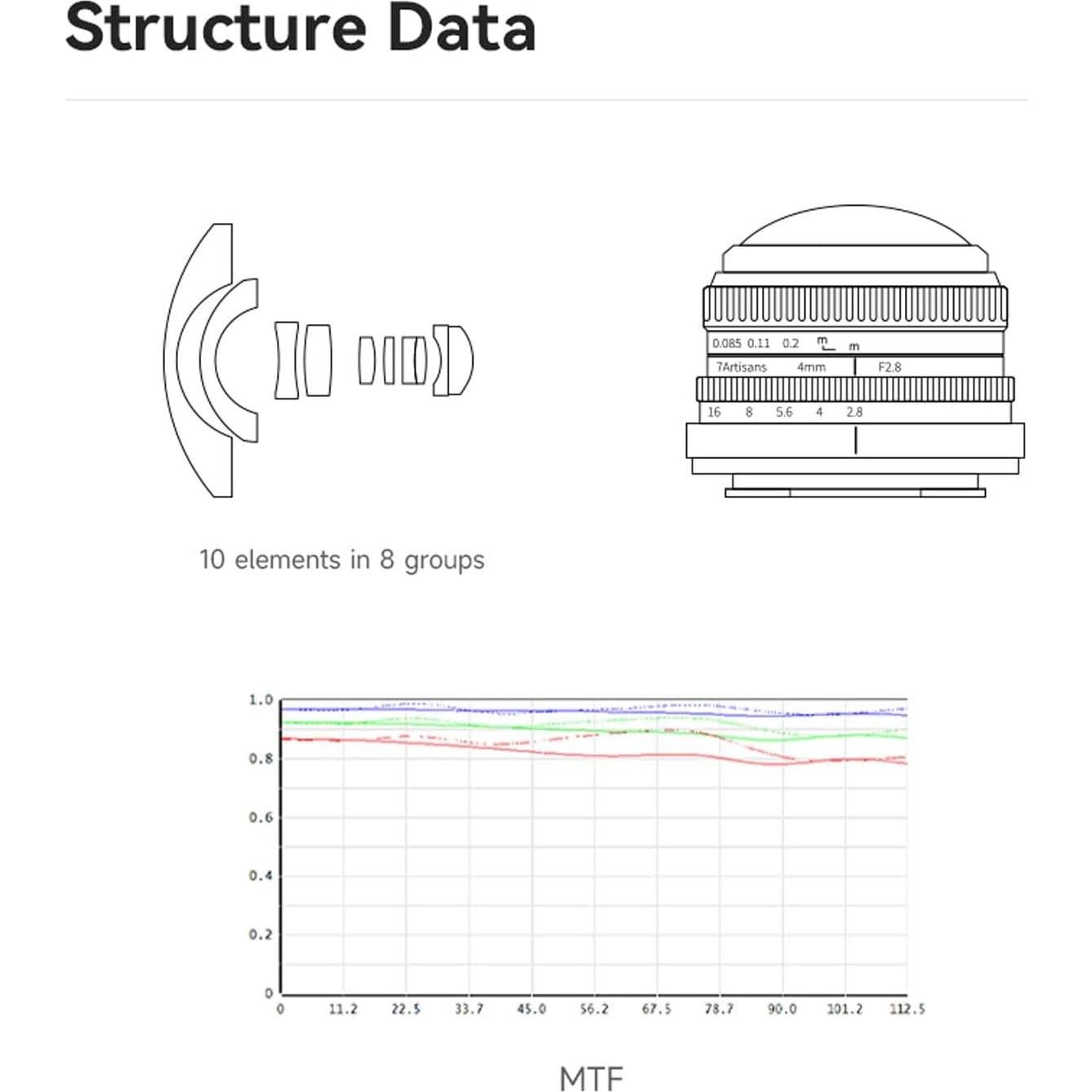 Lente Ojo de Pez 4mm F2.8 7Artisans para Canon Eos-M