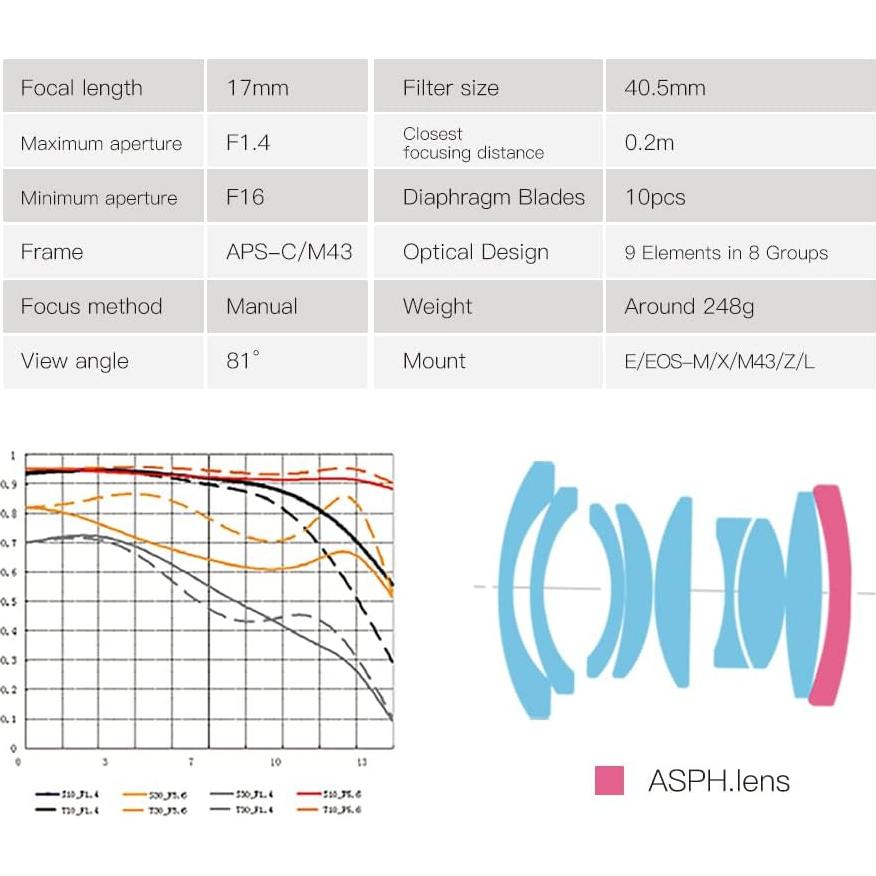Lente TTArtisan 17mm F1.4 para Cámara Sin Espejo Montura E