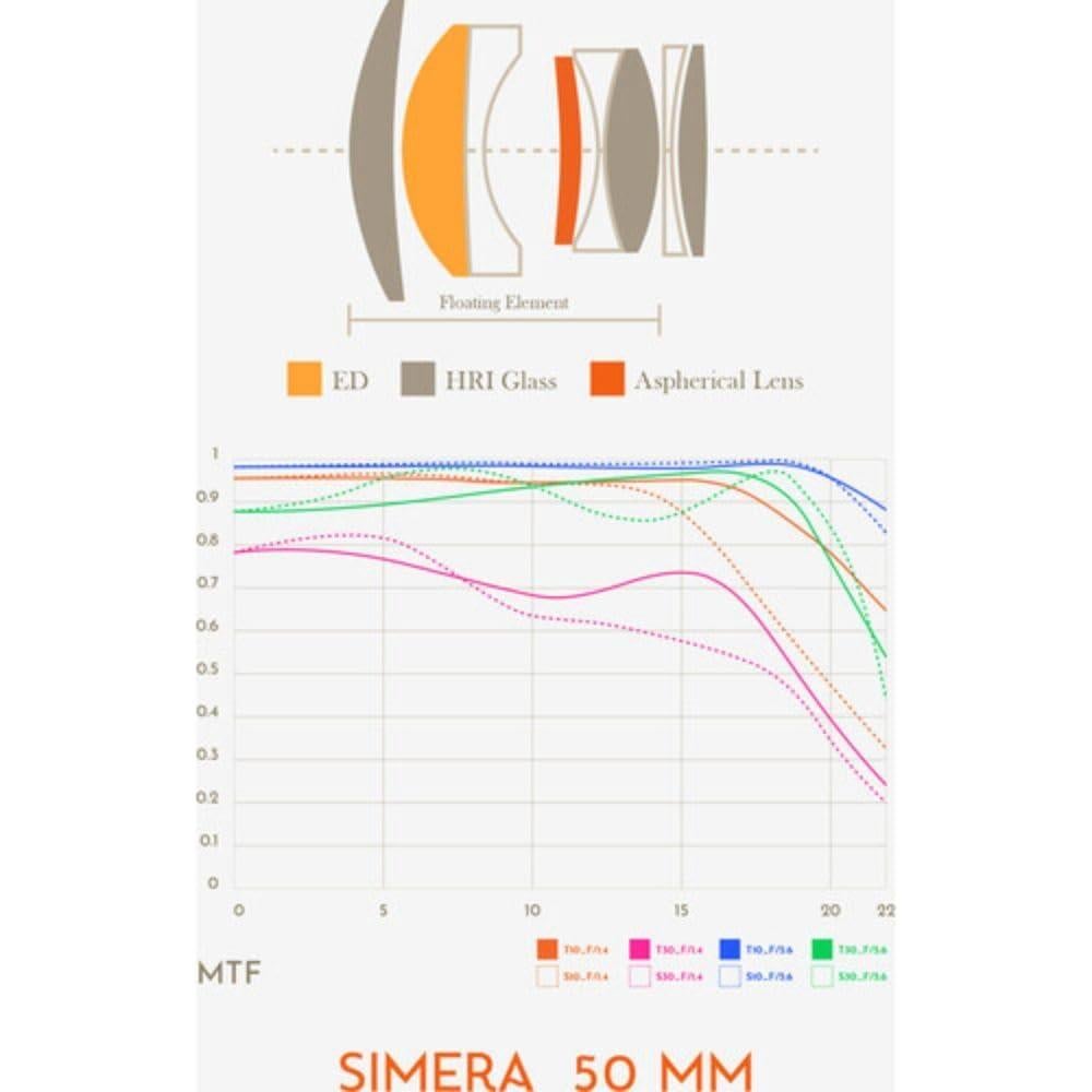 Lente Simera 50mm f/1.4 para Leica M - Plata