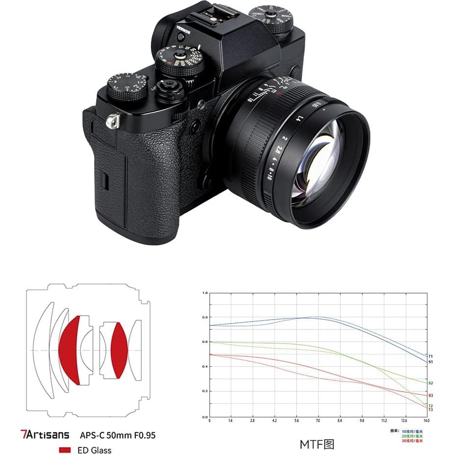 Lente Prime 7artisans 50mm F0.95 para Cámaras Sin Espejo M43