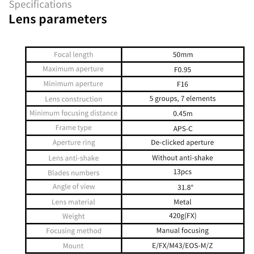 Lente Prime 7artisans 50mm F0.95 para Cámaras Sin Espejo M43