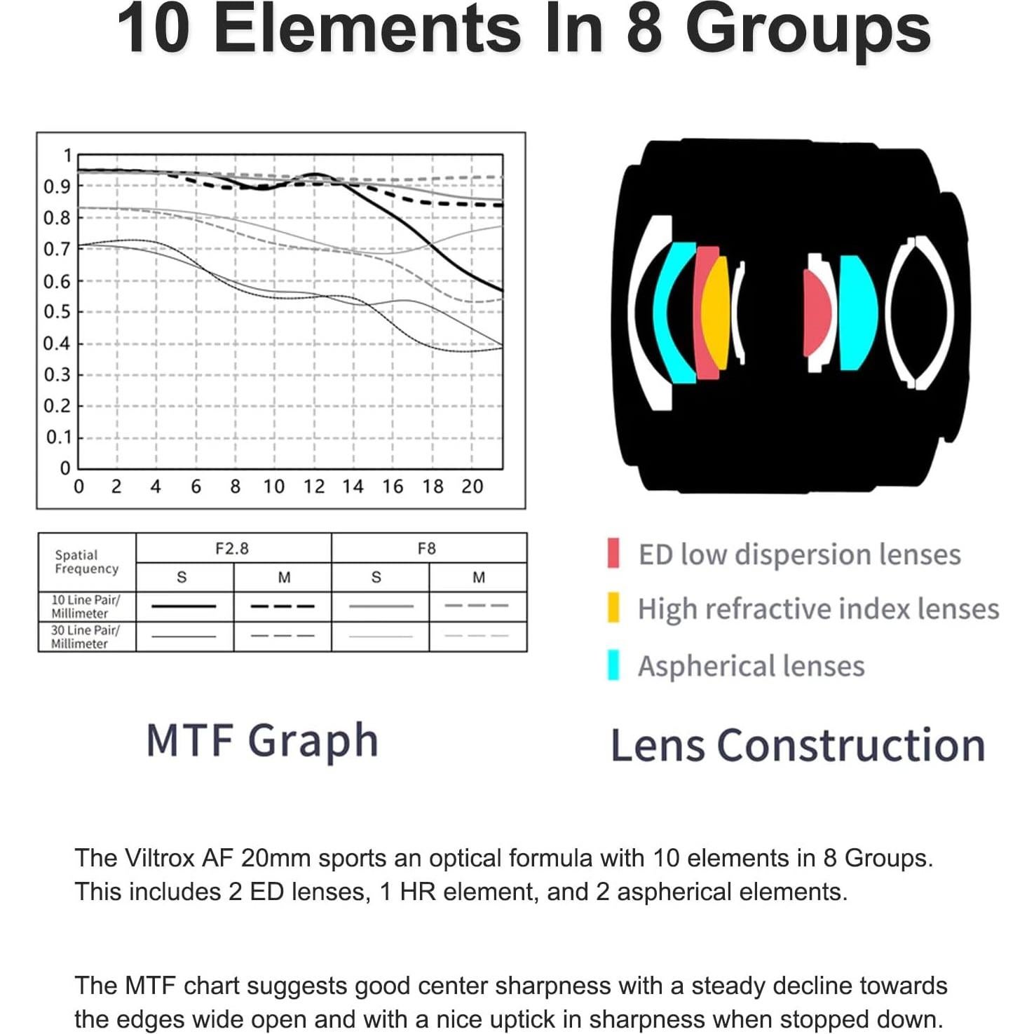 Lente Viltrox 20mm F2.8 AF STM para Nikon Z - 157g