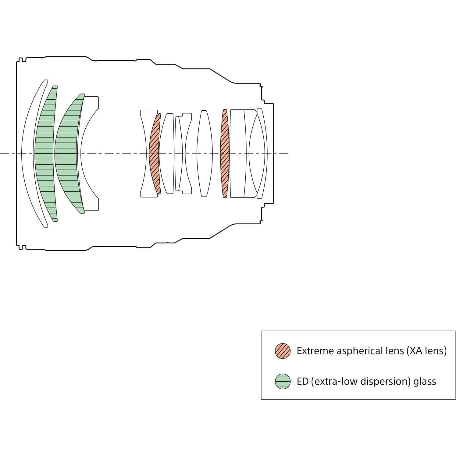 Lente Sony FE 85mm f/1.4 GM II con filtro 77mm y accesorios