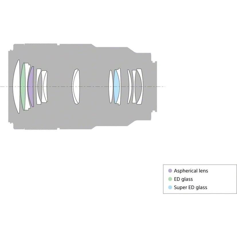 Lente Macro Sony SEL90M28G 90mm f/2.8 para Cámaras E-mount