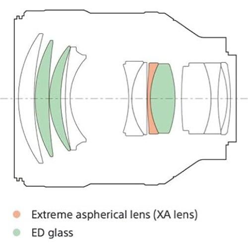 Lente Sony 85mm F1.4 GM con Kit de Filtros y Accesorios