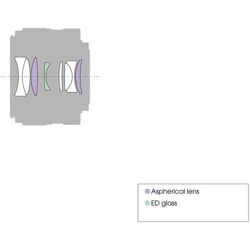 Lente Sony E 35mm f/1.8 OSS + Kit de Filtros y Accesorios