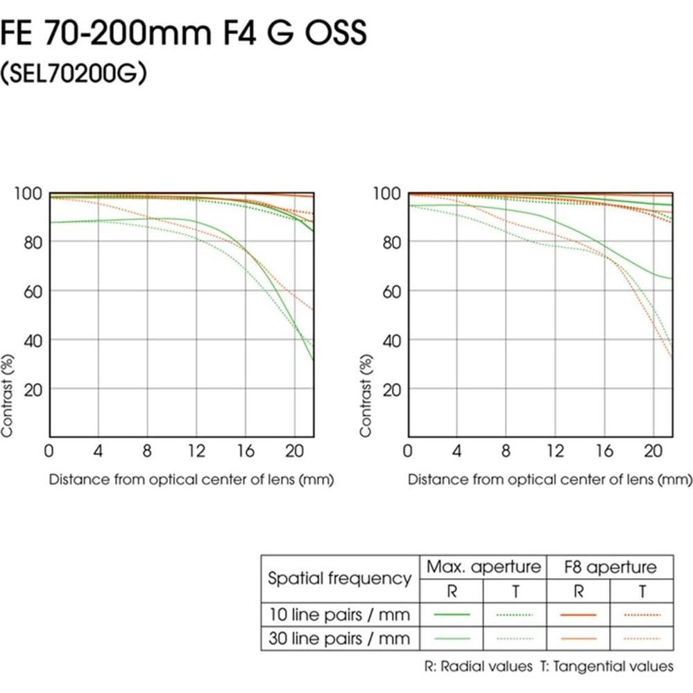 Lente Intercambiable Sony SEL70200G 70-200mm F4 para Alpha